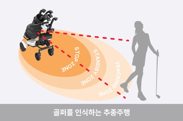 골퍼를 인식하는 추종주행