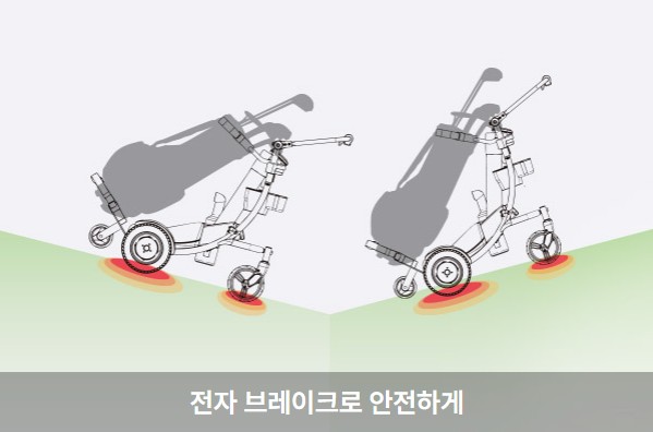 전자 브레이크로 안전하게